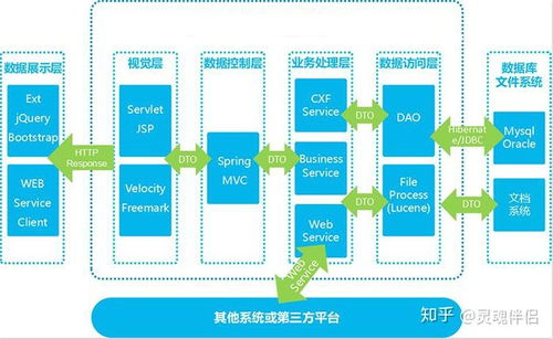 数商云供应链集采管理系统解决方案 产品特色、核心功能、架构与声讯系统全解析